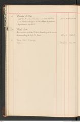 k.k. naturhistorisches Hofmuseum, Index Intendanzakten 1876-1884, Seite 26